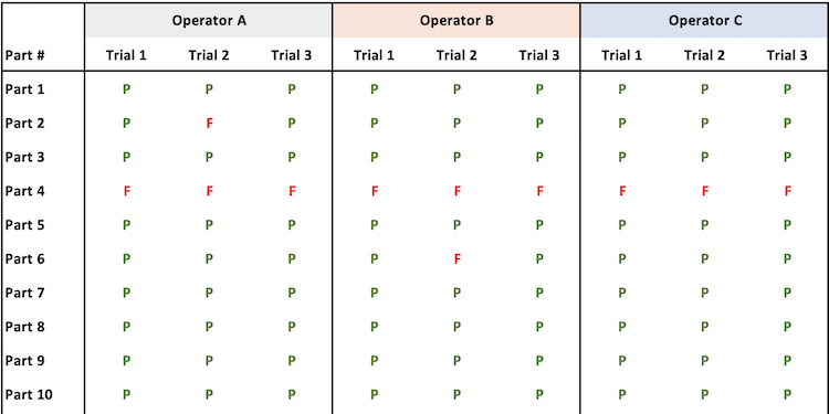 attribute gage r&r data table