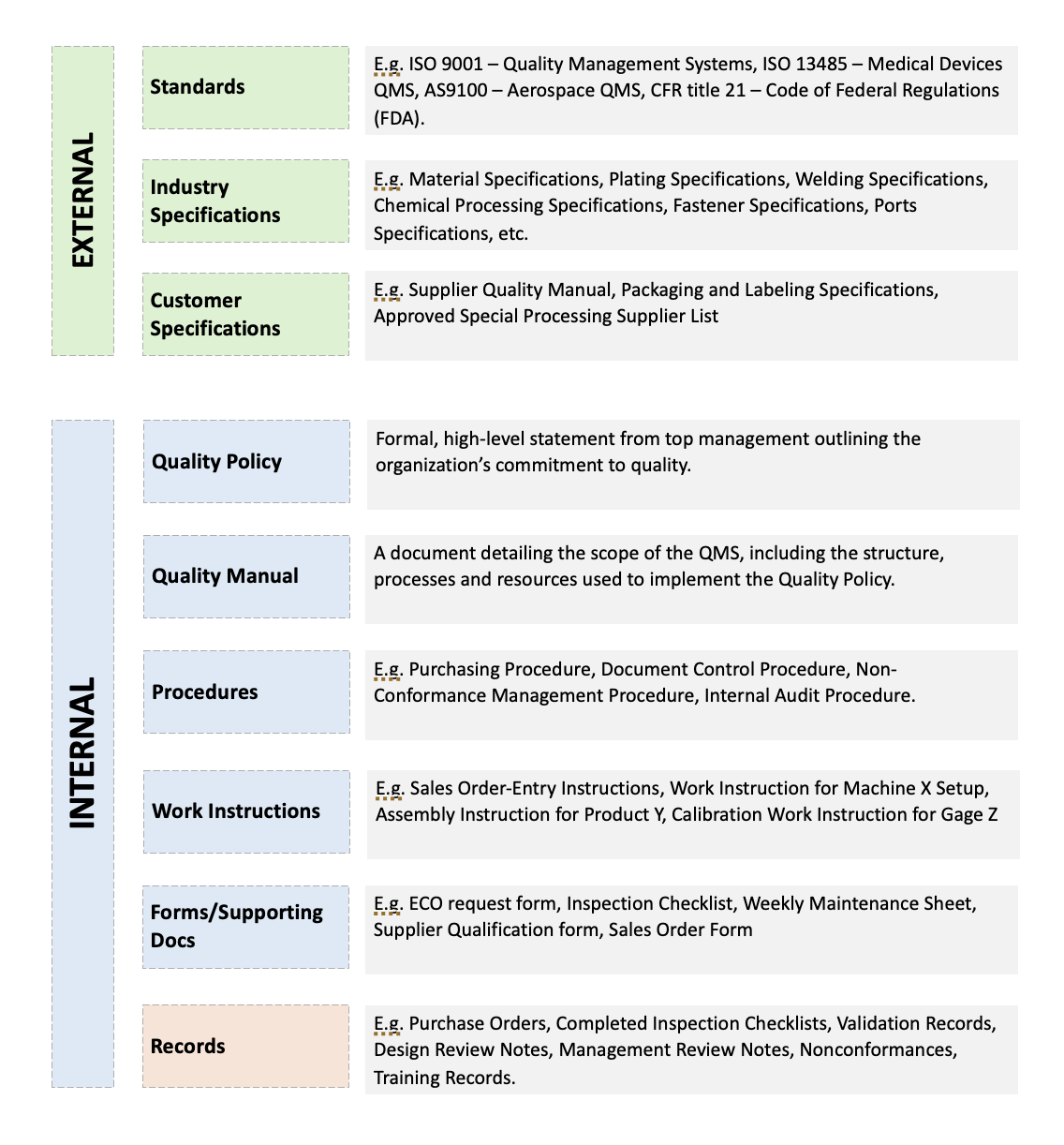 Document Types