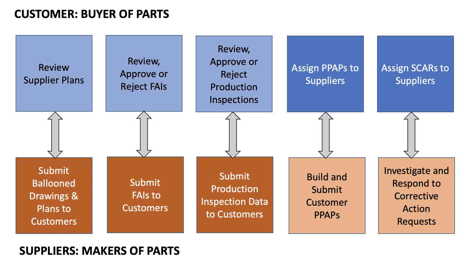 All Features 1factory